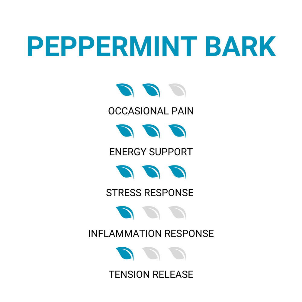 Special Limited Holiday Release: Peppermint Bark